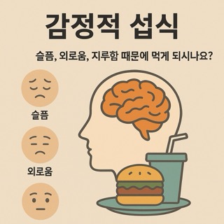 감정적 섭식을 묘사한 일러스트. 뇌와 햄버거, 음료가 있는 머리 속에 감정 아이콘